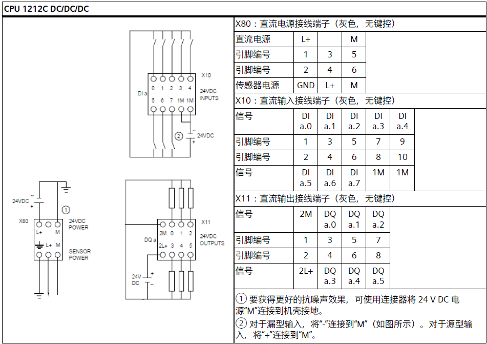 图示

AI 生成的内容可能不正确。
