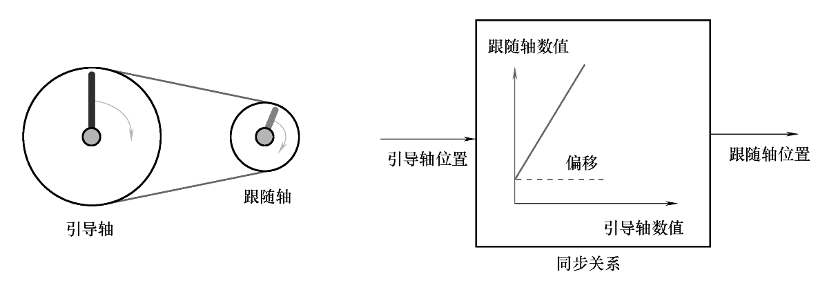 A diagram of a clock

AI-generated content may be incorrect.