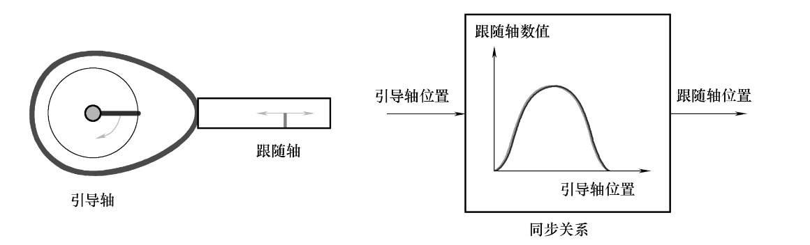 A diagram of a graph

AI-generated content may be incorrect.