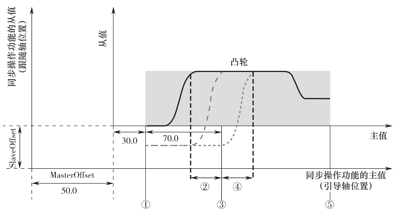 A diagram of a graph

AI-generated content may be incorrect.