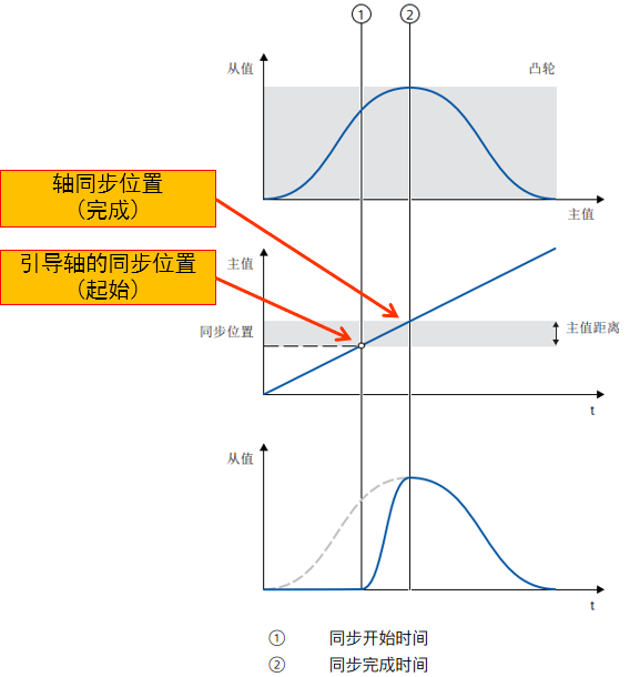 A diagram of a function

AI-generated content may be incorrect.