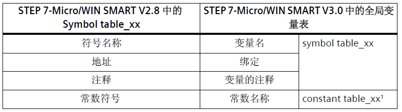 表格

AI 生成的内容可能不正确。