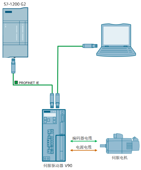 A diagram of a computer and a computer

AI-generated content may be incorrect.