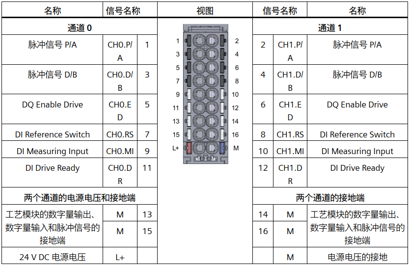 A close up of a device

AI-generated content may be incorrect.