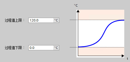 A graph and a graph

AI-generated content may be incorrect.