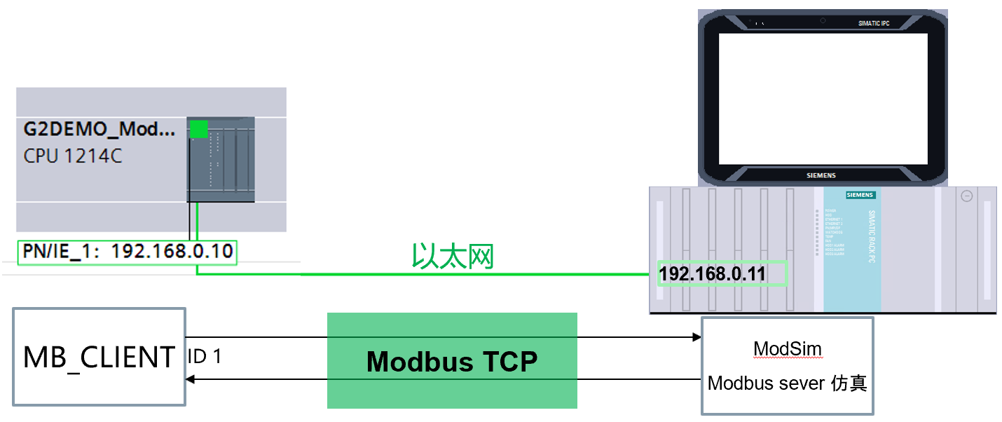 A diagram of a computer

AI-generated content may be incorrect.