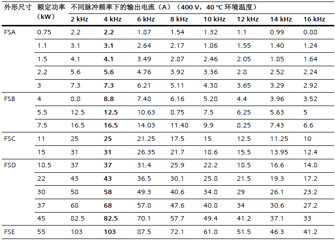 表格

AI 生成的内容可能不正确。