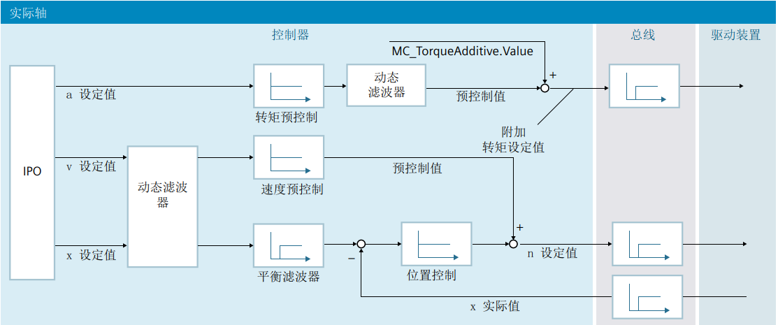 A computer screen shot of a diagram

AI-generated content may be incorrect.