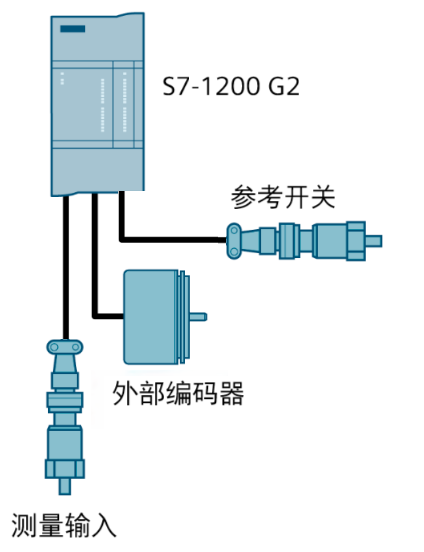 A diagram of a machine

AI-generated content may be incorrect.