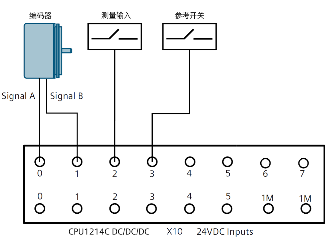 A diagram of a machine

AI-generated content may be incorrect.