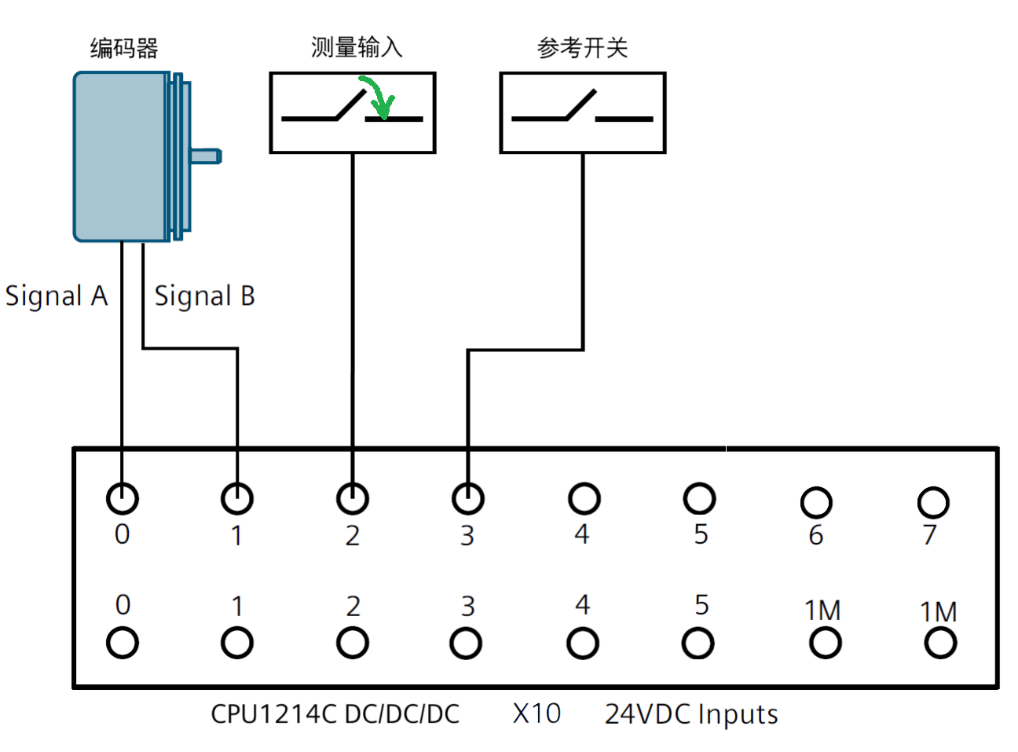 A diagram of a machine

AI-generated content may be incorrect.