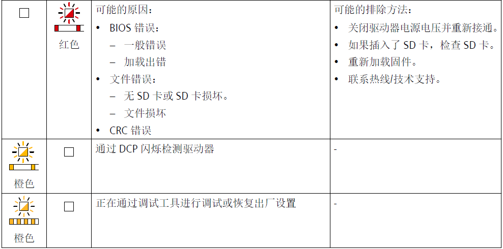 表格

中度可信度描述已自动生成