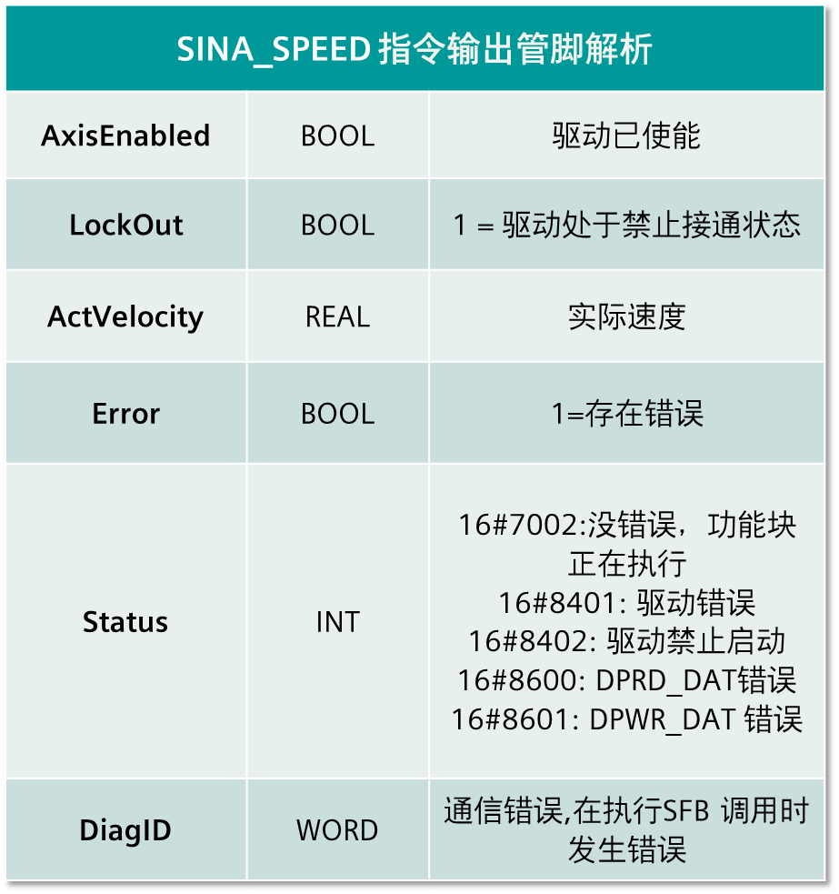 表格

描述已自动生成