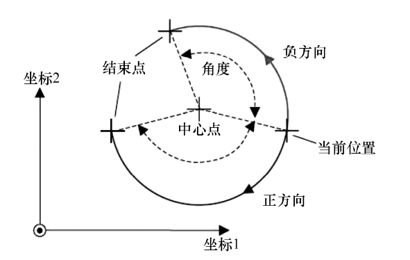 A diagram of a circle with arrows and lines

AI-generated content may be incorrect.