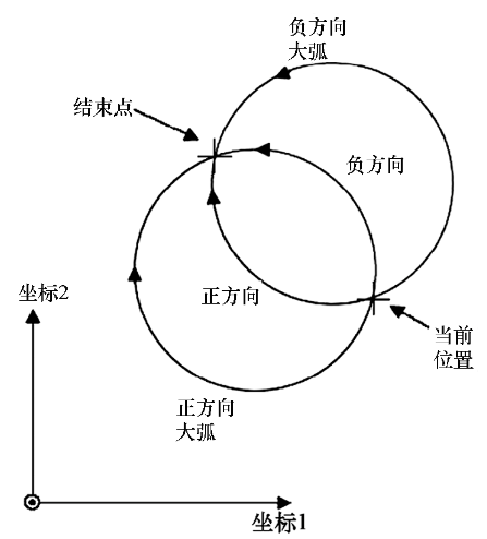 A diagram of a diagram

AI-generated content may be incorrect.