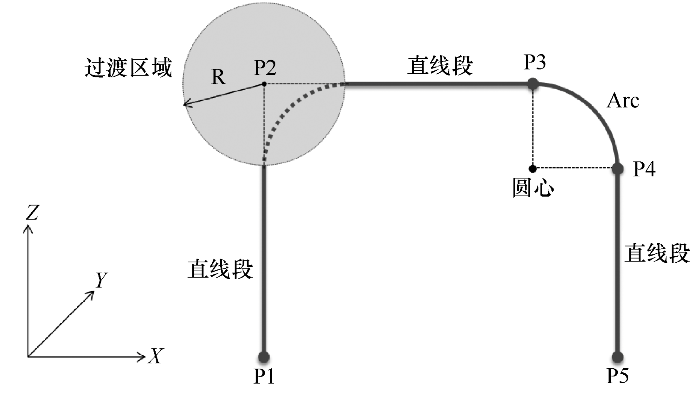 A diagram of a circle with lines and points

AI-generated content may be incorrect.