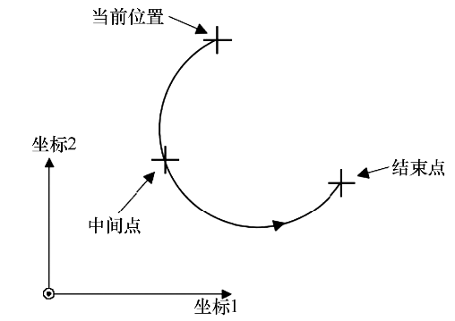 A diagram of a circular curve

AI-generated content may be incorrect.