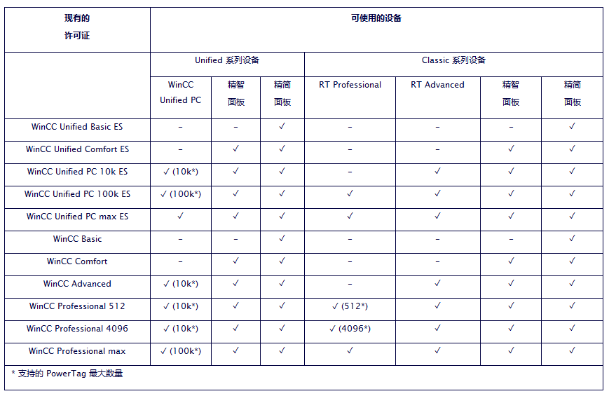 表格
描述已自动生成