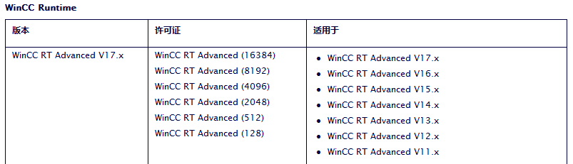 表格
描述已自动生成