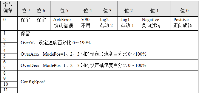 表格

AI 生成的内容可能不正确。