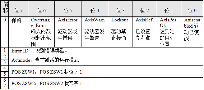 表格

AI 生成的内容可能不正确。