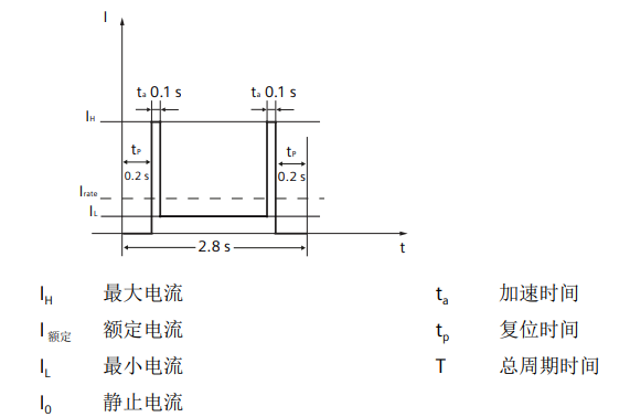 图示, 工程绘图
AI 生成的内容可能不正确。