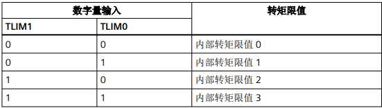 表格
AI 生成的内容可能不正确。
