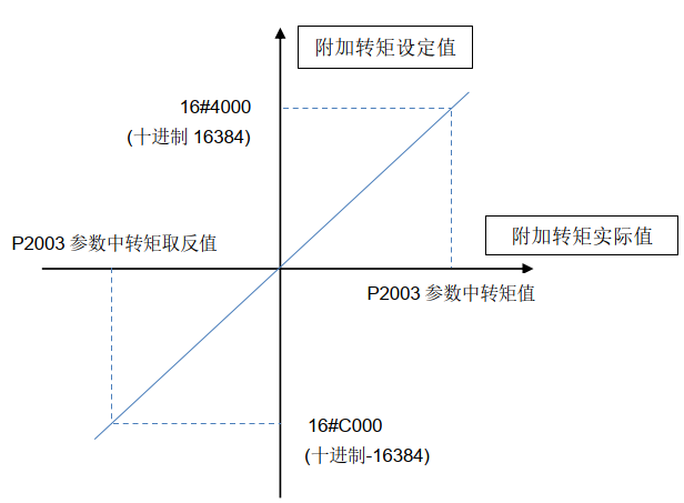 图示
AI 生成的内容可能不正确。