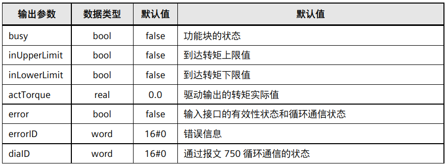 表格
AI 生成的内容可能不正确。