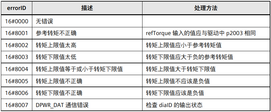 表格
AI 生成的内容可能不正确。