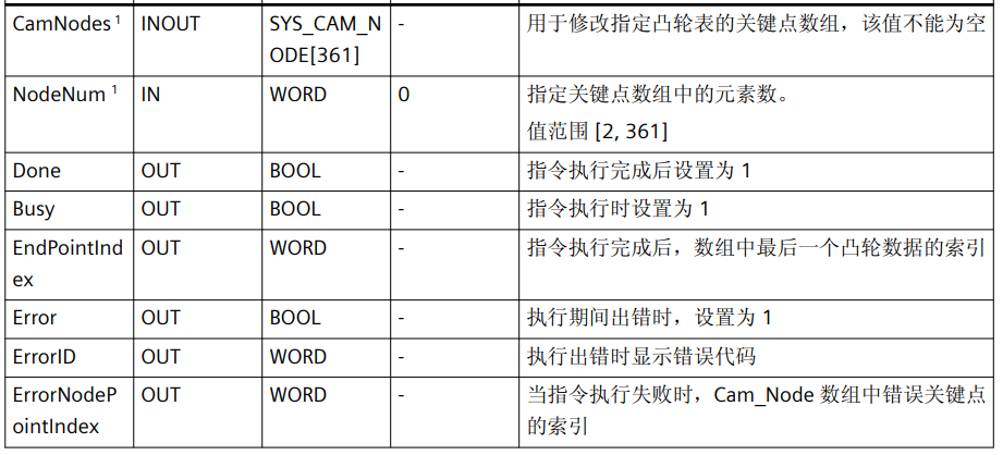 表格
AI 生成的内容可能不正确。