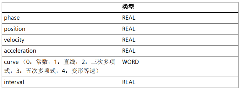 表格
AI 生成的内容可能不正确。