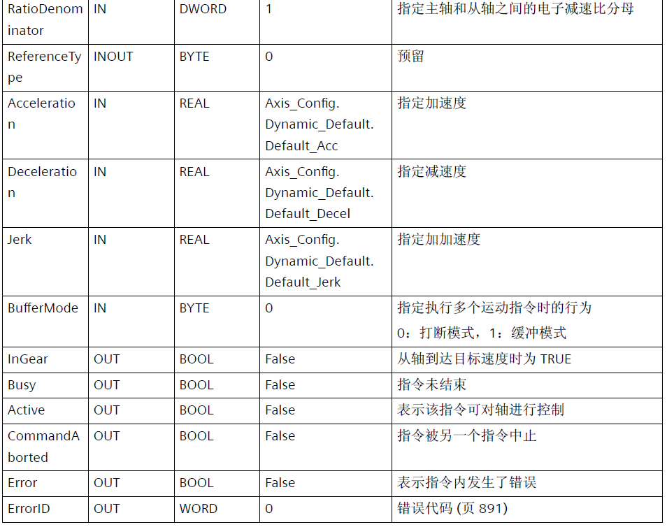 表格
AI 生成的内容可能不正确。