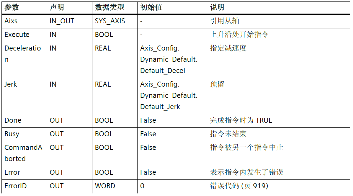 表格

AI 生成的内容可能不正确。