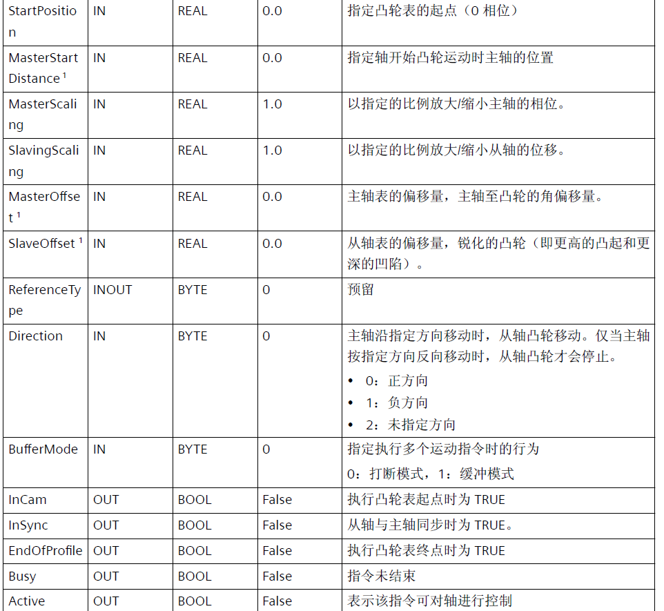 表格
AI 生成的内容可能不正确。