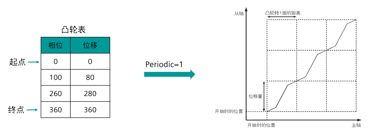 图示
AI 生成的内容可能不正确。