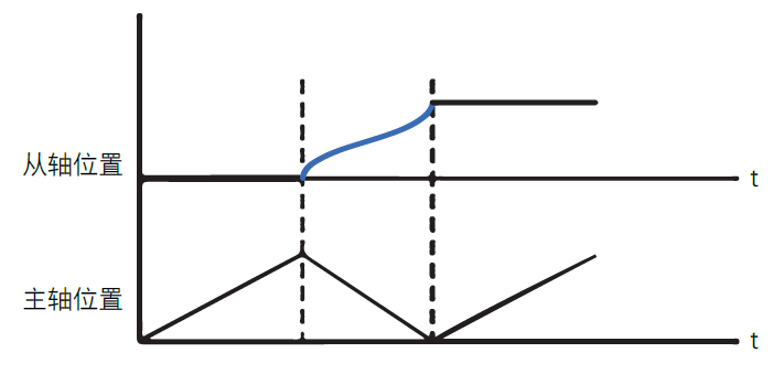形状, 矩形
AI 生成的内容可能不正确。