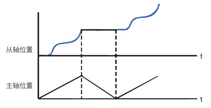 形状
AI 生成的内容可能不正确。
