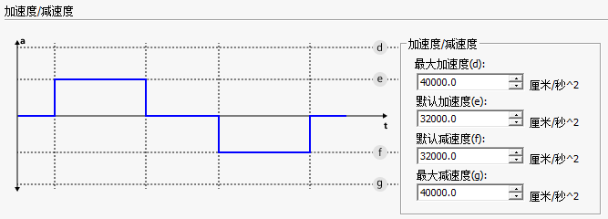 图表

AI 生成的内容可能不正确。
