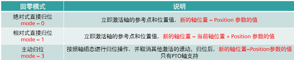 文本

AI 生成的内容可能不正确。