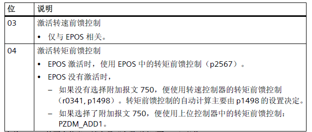 文本

AI 生成的内容可能不正确。