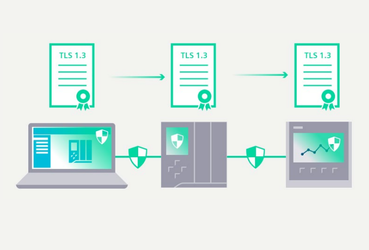 A diagram of a computer network

AI-generated content may be incorrect.