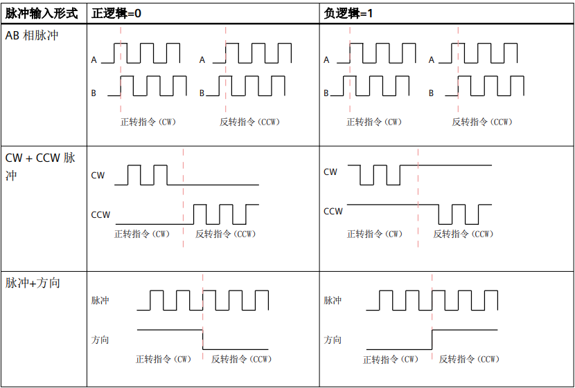 图形用户界面, 表格

AI 生成的内容可能不正确。