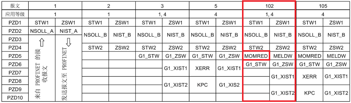 表格
AI 生成的内容可能不正确。