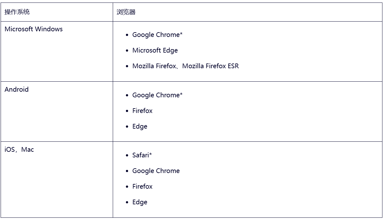 图形用户界面, 表格

AI 生成的内容可能不正确。