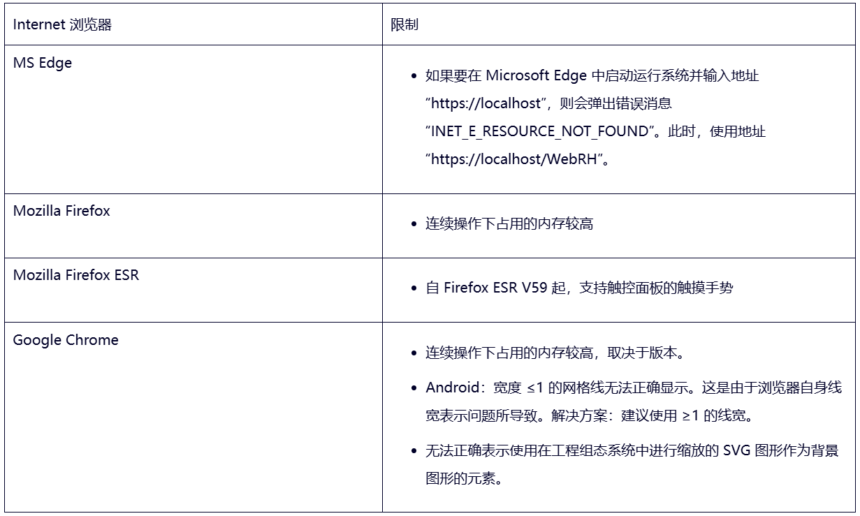 图形用户界面, 文本, 应用程序

AI 生成的内容可能不正确。