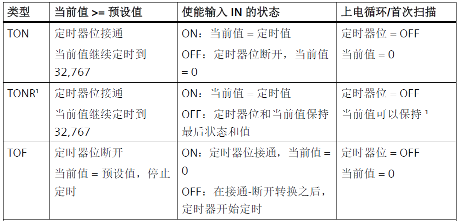 文本

AI 生成的内容可能不正确。