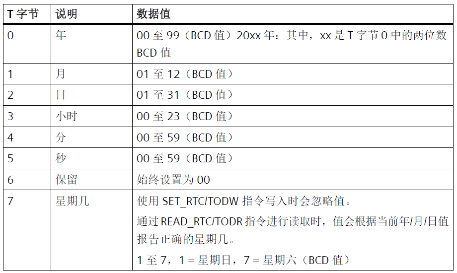 表格

AI 生成的内容可能不正确。
