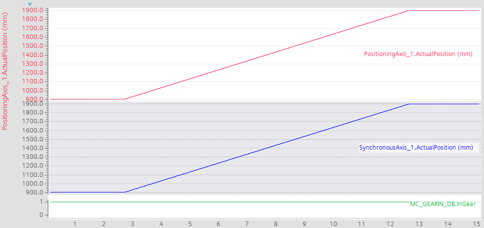 A graph with a red line

AI-generated content may be incorrect.