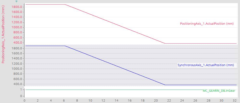 A graph with a red line

AI-generated content may be incorrect.